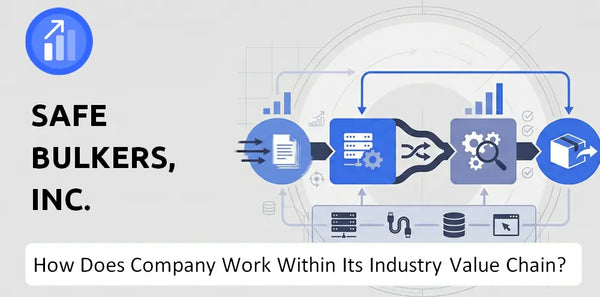 How Does Safe Bulkers, Inc. Company Work and Support Its Brand Promise?