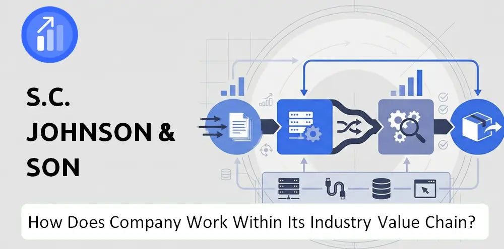 Scjohnson Company Capability Model