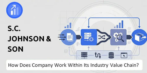 How Does S.C. Johnson & Son Company Work and Support Its Brand Promise?