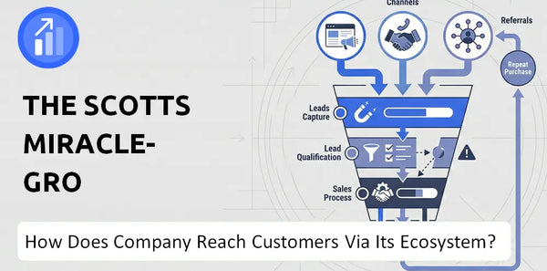How Does The Scotts Miracle-Gro Company Turn Brand Trust Into Sales and Demand?