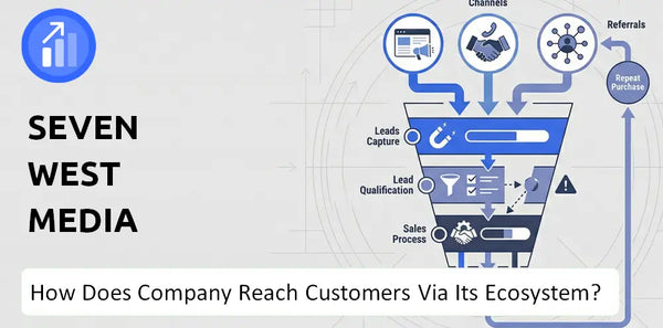 How Does Seven West Media Company Turn Brand Trust Into Sales and Demand?