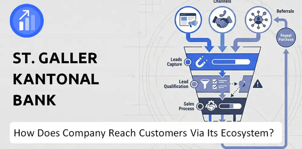 How Does St. Galler Kantonalbank Company Turn Brand Trust Into Sales and Demand?