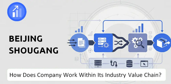 How Does Beijing Shougang Company Work and Support Its Brand Promise?