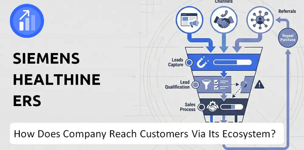 How Does Siemens Healthineers Company Turn Brand Trust Into Sales and Demand?