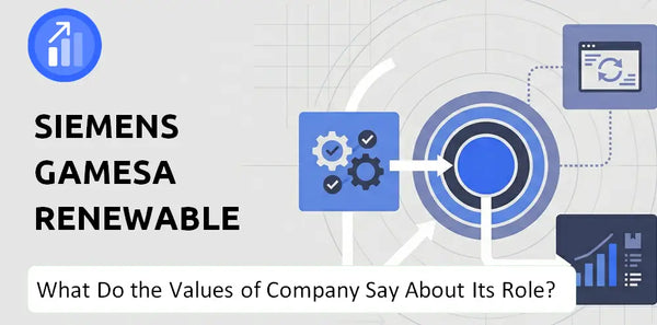 What Do the Mission, Vision, and Values of Siemens Gamesa Renewable Energy Company Say About Its Brand Purpose?