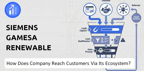 How Does Siemens Gamesa Renewable Energy Company Turn Brand Trust Into Sales and Demand?