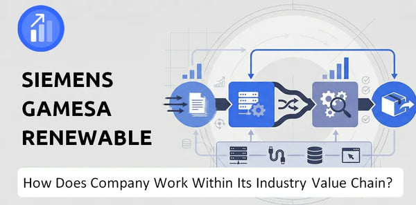 How Does Siemens Gamesa Renewable Energy Company Work and Support Its Brand Promise?