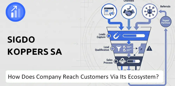 How Does Sigdo Koppers SA Company Turn Brand Trust Into Sales and Demand?