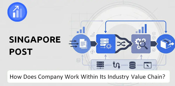 How Does Singapore Post Company Work and Support Its Brand Promise?