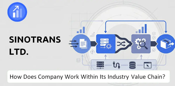 How Does Sinotrans Ltd. Company Work and Support Its Brand Promise?