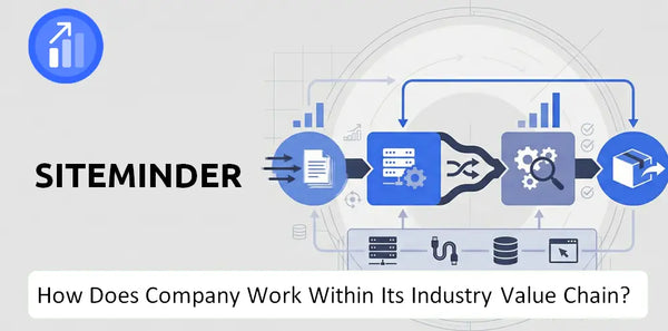 How Does SiteMinder Company Work and Support Its Brand Promise?