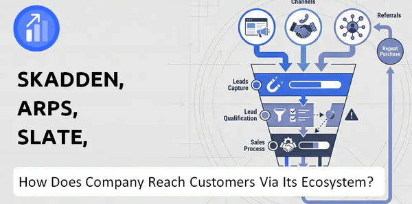 How Does Skadden, Arps, Slate, Meagher & Flom Company Turn Brand Trust Into Sales and Demand?