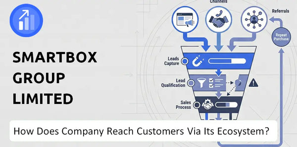 How Does Smartbox Group Limited Company Turn Brand Trust Into Sales and Demand?