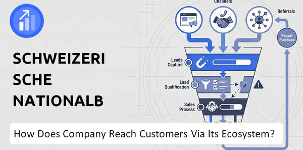How Does Schweizerische Nationalbank Company Turn Brand Trust Into Sales and Demand?