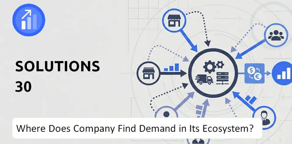 Who Connects Most Strongly With the Brand of Solutions 30 Company?