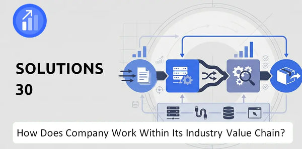 How Does Solutions 30 Company Work and Support Its Brand Promise?