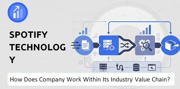 How Does Spotify Technology Company Work and Support Its Brand Promise?