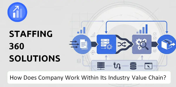 How Does Staffing 360 Solutions Company Work and Support Its Brand Promise?
