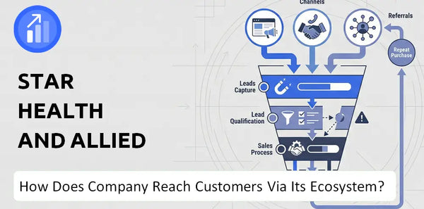 How Does Star Health and Allied Insurance Company Turn Brand Trust Into Sales and Demand?