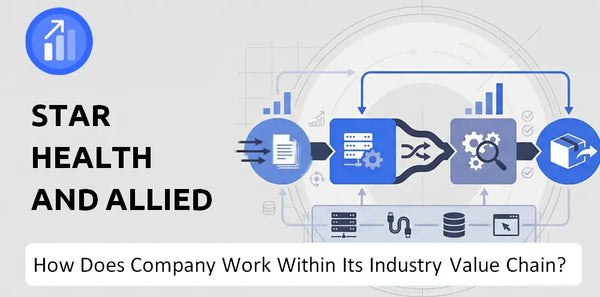 How Does Star Health and Allied Insurance Company Work and Support Its Brand Promise?