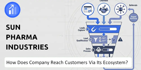 How Does Sun Pharma Industries Company Turn Brand Trust Into Sales and Demand?