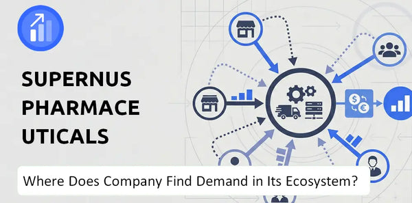Who Connects Most Strongly With the Brand of Supernus Pharmaceuticals Company?