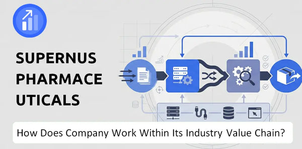How Does Supernus Pharmaceuticals Company Work and Support Its Brand Promise?