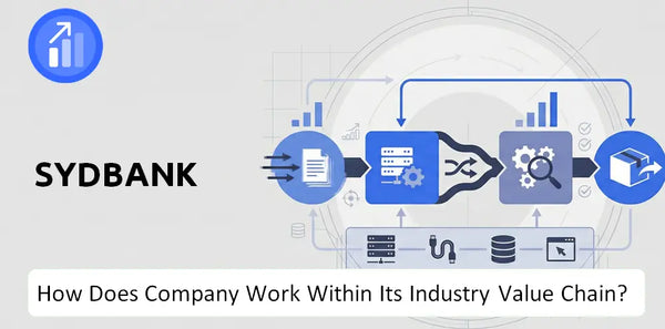 How Does Sydbank Company Work and Support Its Brand Promise?
