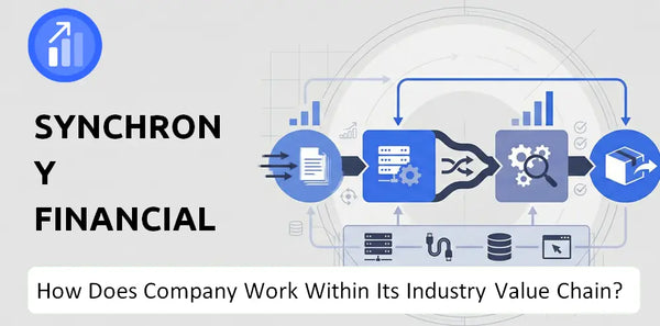 How Does Synchrony Financial Company Work and Support Its Brand Promise?