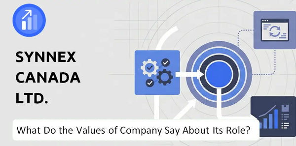 What Do the Mission, Vision, and Values of Synnex Canada Ltd. Company Say About Its Brand Purpose?