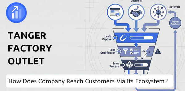 How Does Tanger Factory Outlet Centers Company Turn Brand Trust Into Sales and Demand?