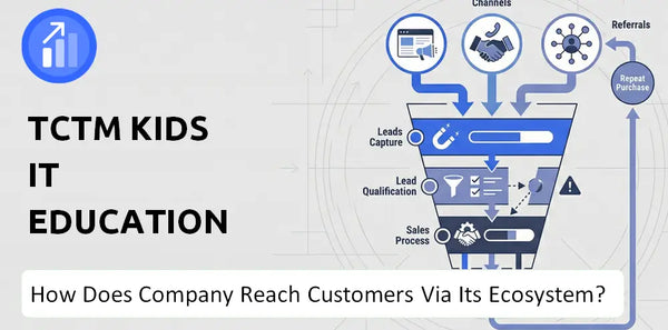 How Does TCTM Kids IT Education Company Turn Brand Trust Into Sales and Demand?