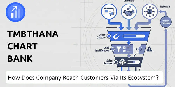 How Does TMBThanachart Bank Company Turn Brand Trust Into Sales and Demand?