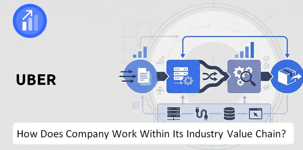 How Does Uber Company Work and Support Its Brand Promise?