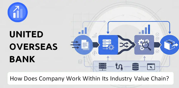 How Does United Overseas Bank Company Work and Support Its Brand Promise?