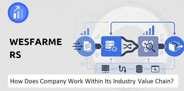 How Does Wesfarmers Company Work and Support Its Brand Promise?