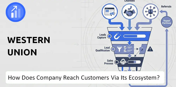 How Does Western Union Company Turn Brand Trust Into Sales and Demand?
