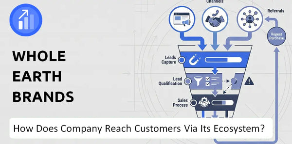 How Does Whole Earth Brands Company Turn Brand Trust Into Sales and Demand?