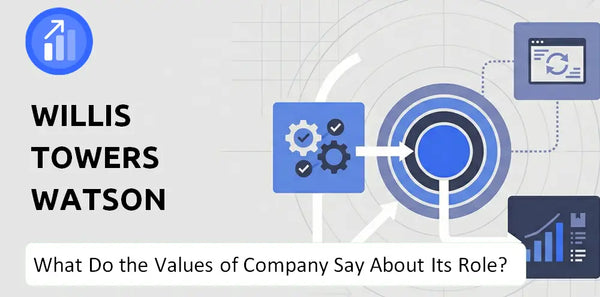 What Do the Mission, Vision, and Values of Willis Towers Watson Company Say About Its Brand Purpose?