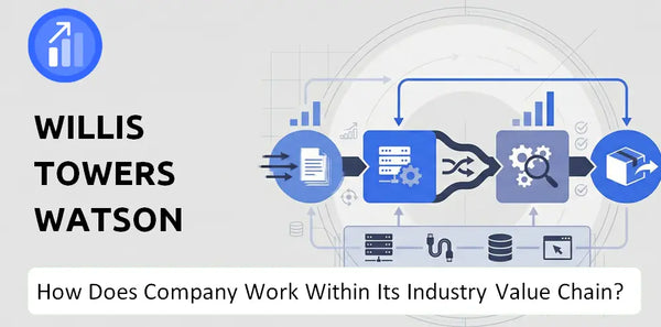 How Does Willis Towers Watson Company Work and Support Its Brand Promise?
