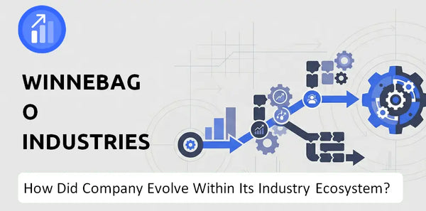 How Did Winnebago Industries Company Build the Brand It Has Today?
