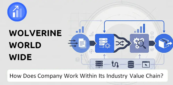 How Does Wolverine World Wide Company Work and Support Its Brand Promise?