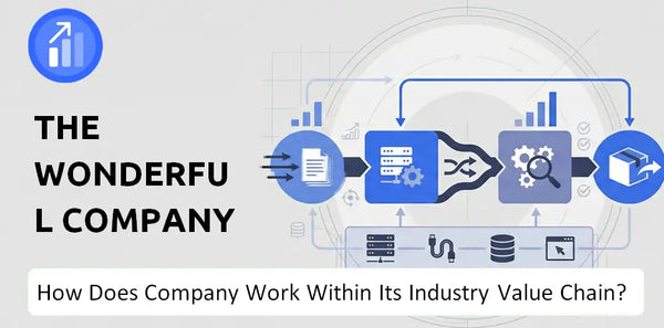 How Does The Wonderful Company Company Work and Support Its Brand Promise?