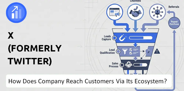 How Does X (formerly Twitter) Company Turn Brand Trust Into Sales and Demand?