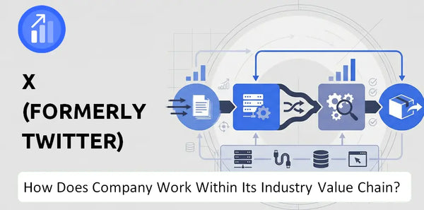 How Does X (formerly Twitter) Company Work and Support Its Brand Promise?