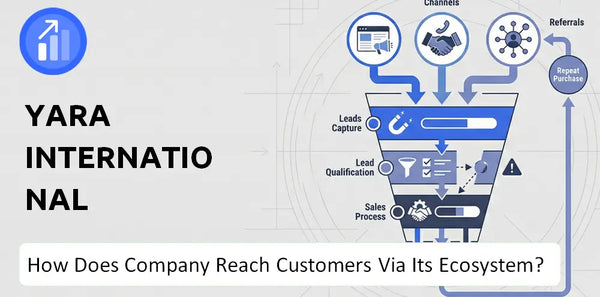 How Does Yara International Company Turn Brand Trust Into Sales and Demand?