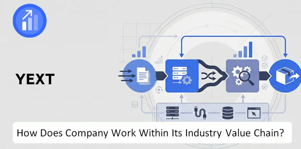 How Does Yext Company Work and Support Its Brand Promise?