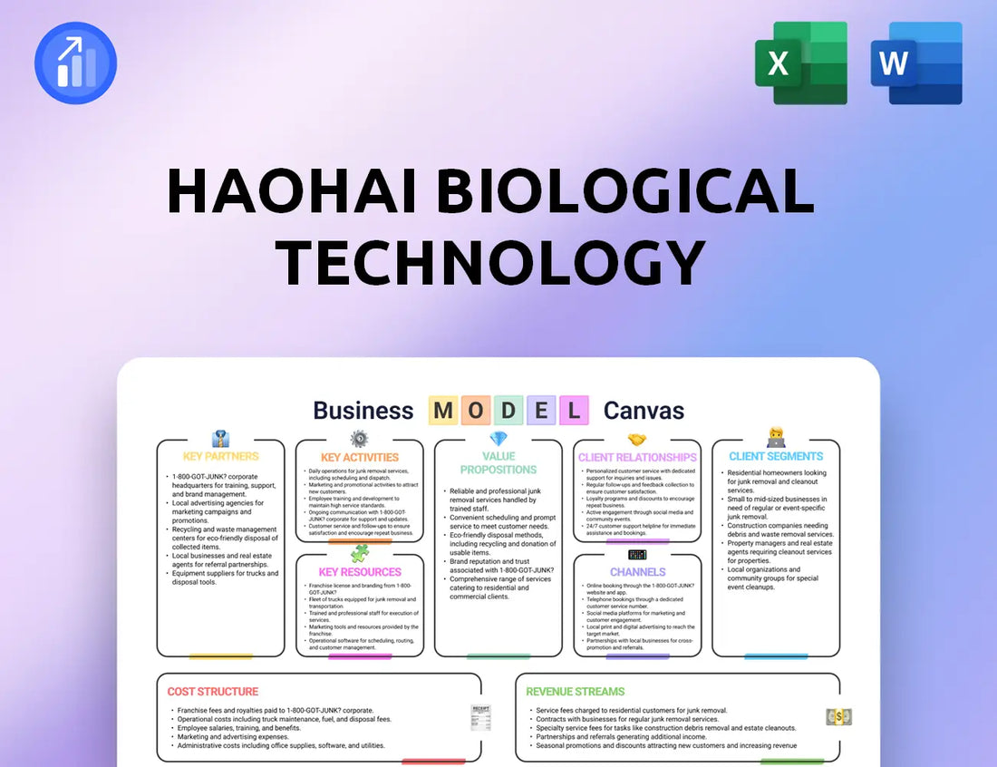 Haohai Biological Technology Business Model Canvas
