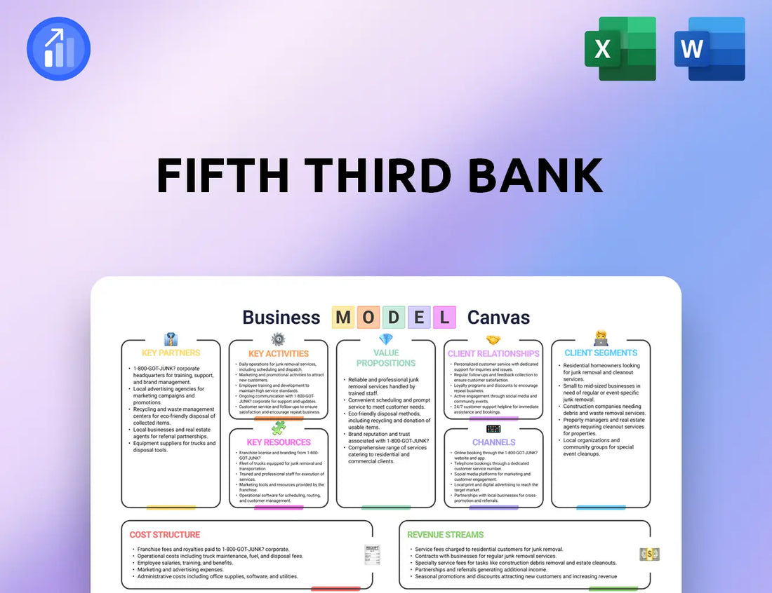 Fifth Third Bank Business Model Canvas