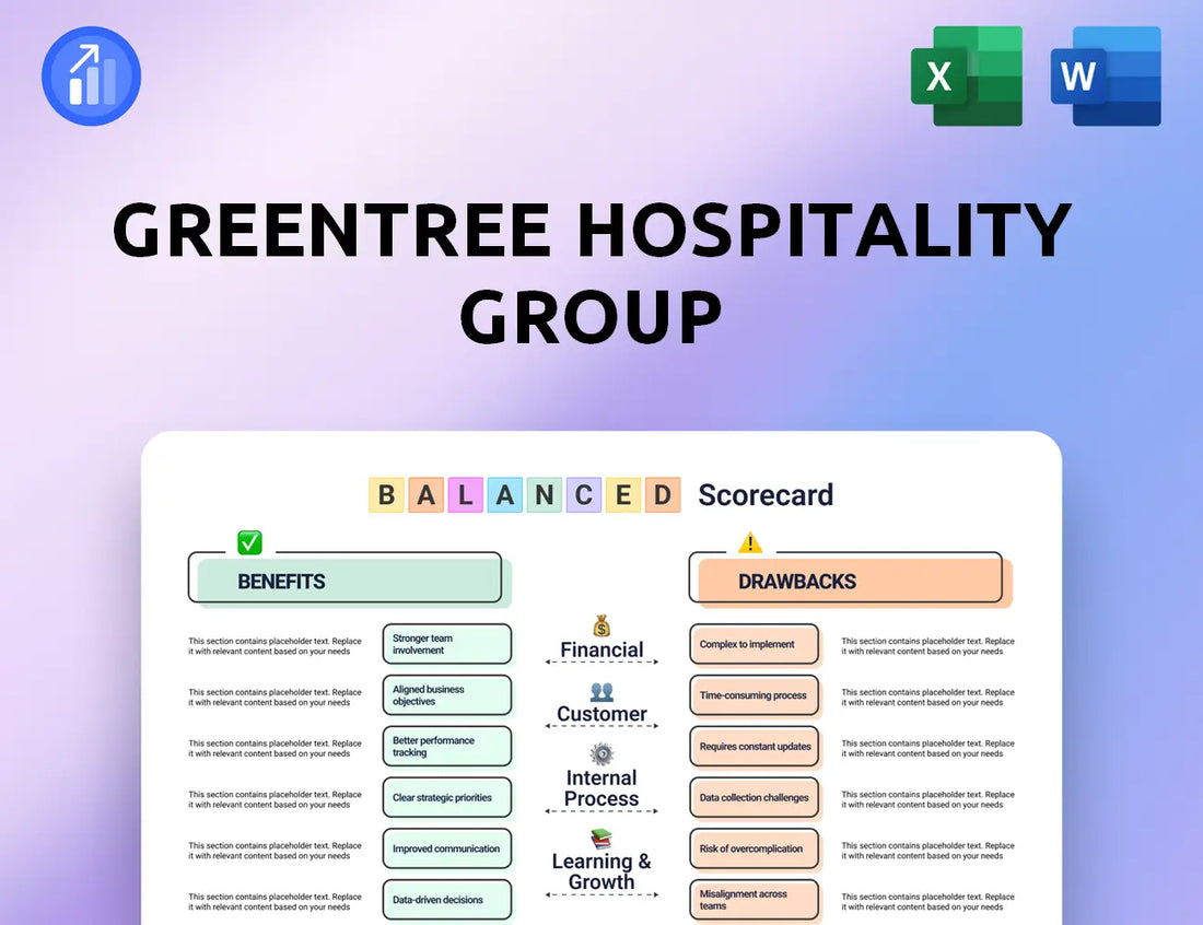 GreenTree Hospitality Group Balanced Scorecard